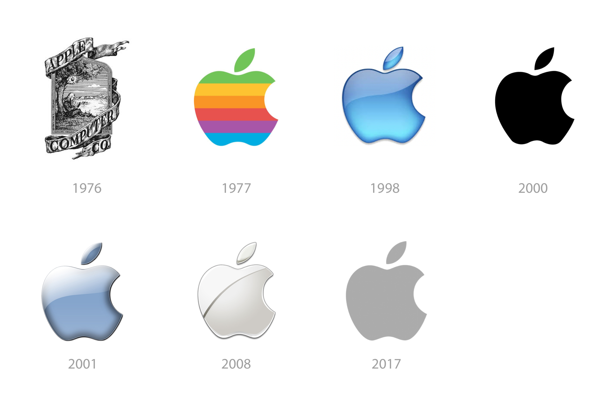 The evolution of Apple's logo