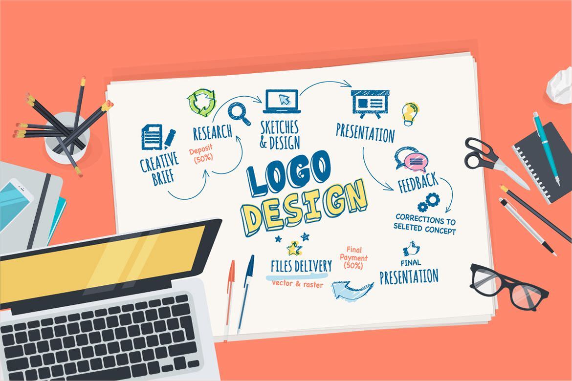 What is a Logo Design Concept? When and How Many Concepts Does a Logo Designer Typically Provide?